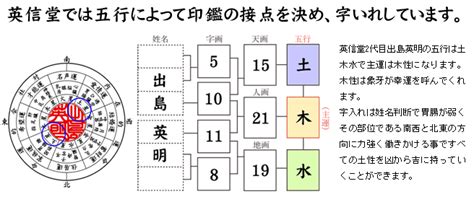 姓名判断 火水木金土